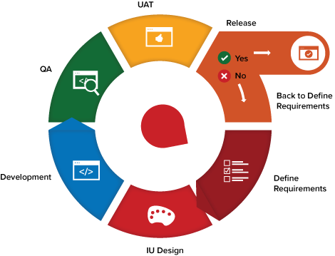 Software Development Dhaka